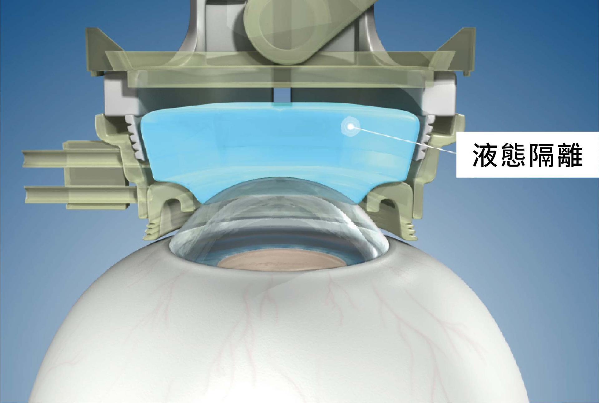 液態人體工學介面