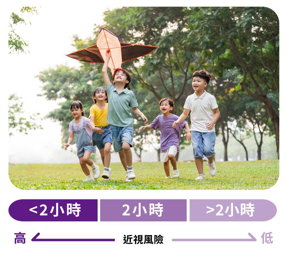 戶外活動時間對近視風險的影響