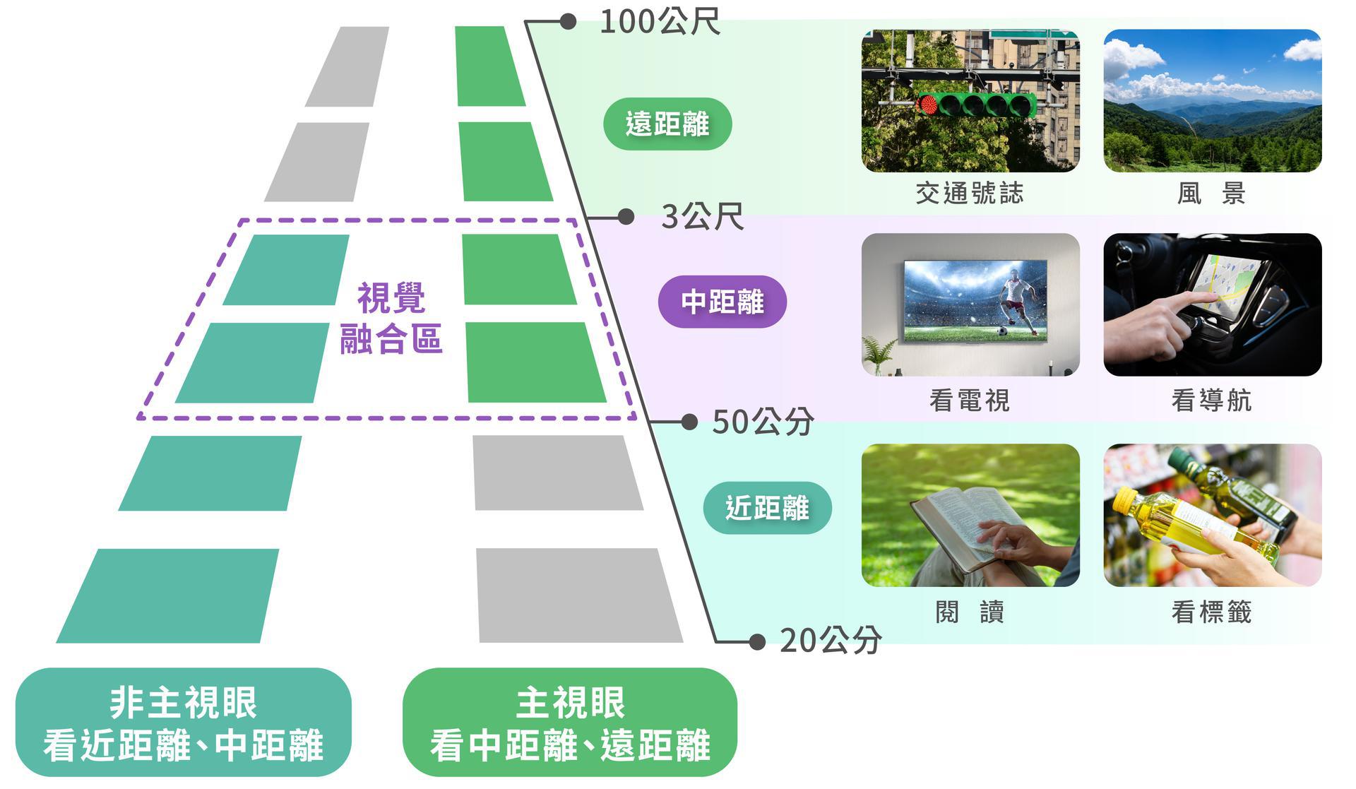 LBV裸視美 雙眼視差設計