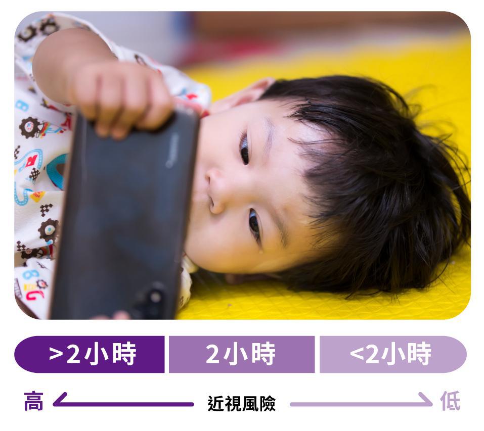 近距離用眼時間對近視風險的影響