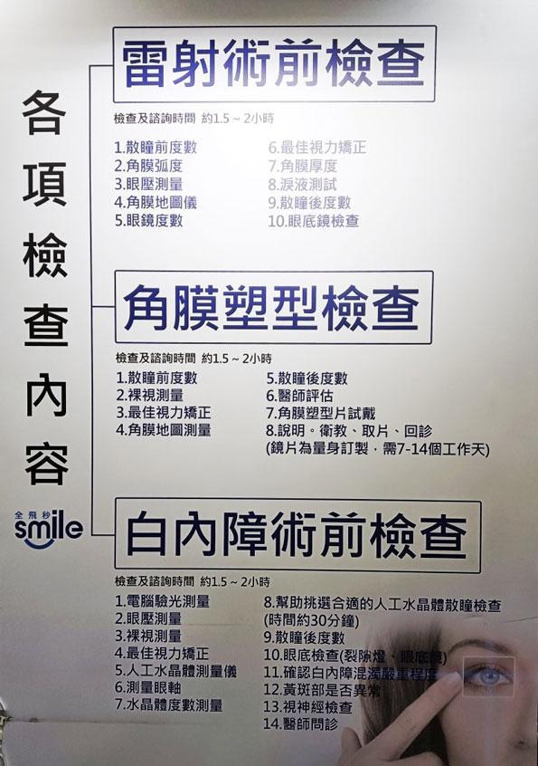 希遊記,諾貝爾眼科,近視雷射,視力,術檢