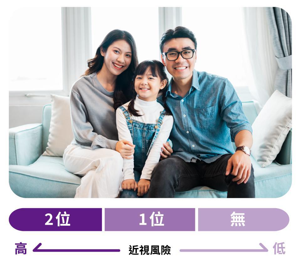 遺傳性導致的近視風險高低