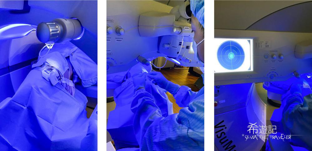 希遊記,諾貝爾眼科,近視雷射,旅遊,眼鏡