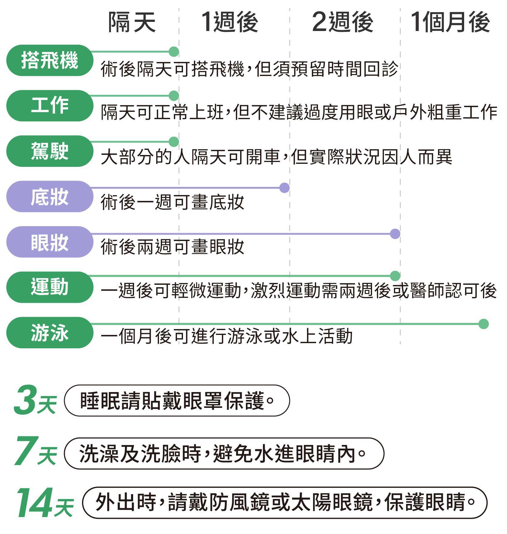 諾貝爾眼科白內障手術見證分享頁面資訊