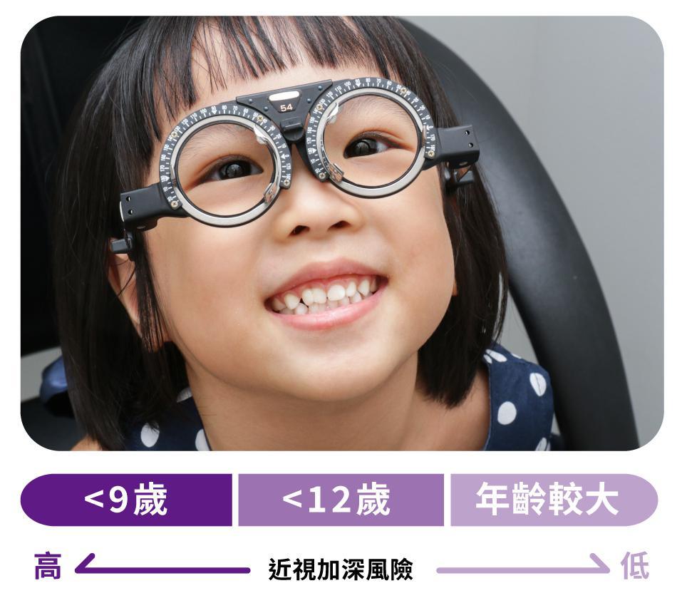 開始近視的年齡對近視加深風險的影響