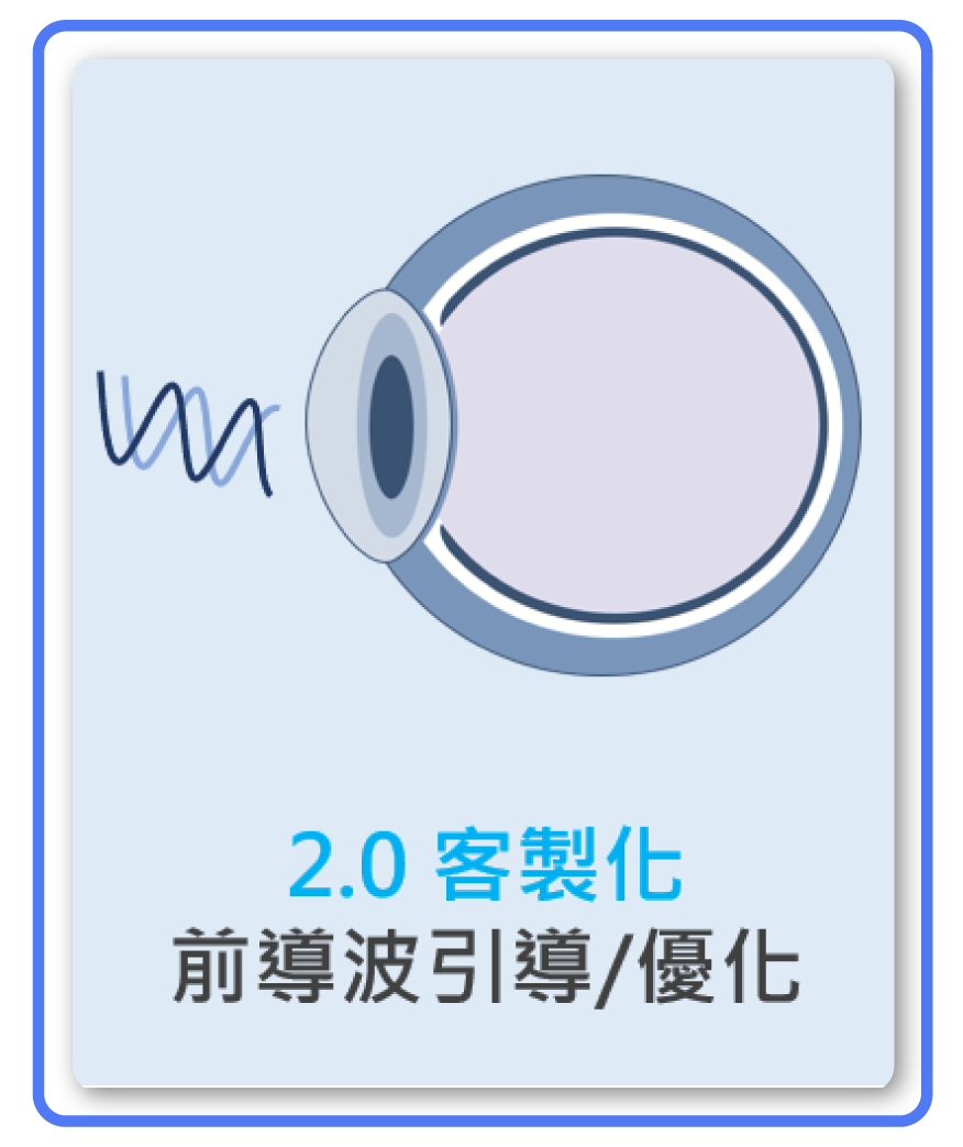 放大縮小動畫圖片